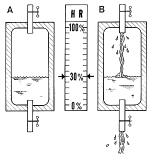 房屋內產生的大量水分來源有哪些呢？